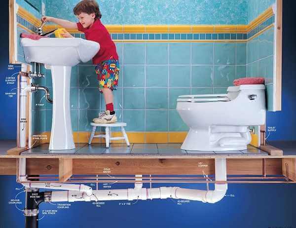 Su Depolama Sistemleri